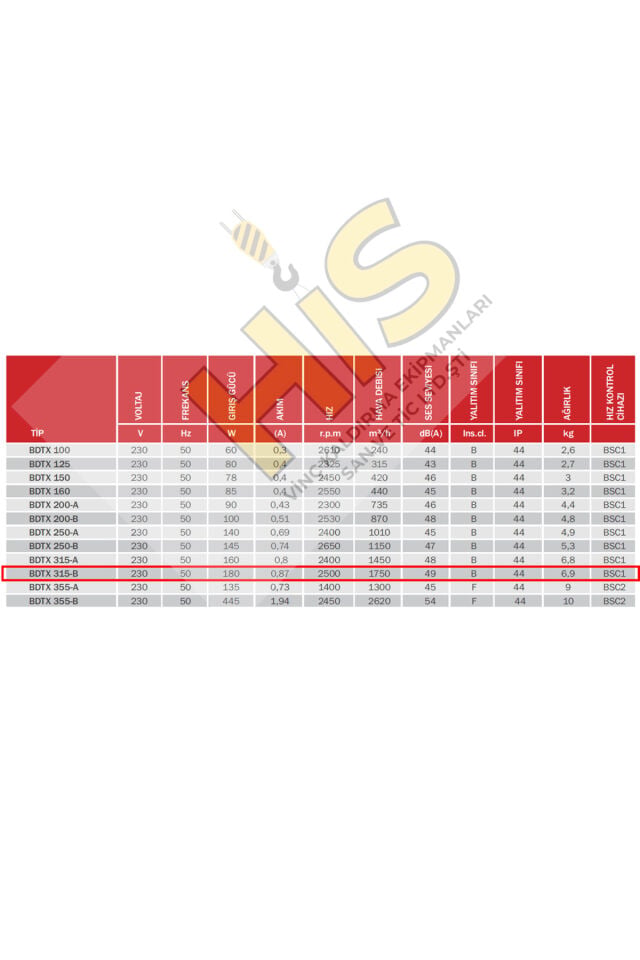 Bvn Bdtx 315-b Yuvarlak Kanal Fanı Geriye Eğimli [1750m³/h]